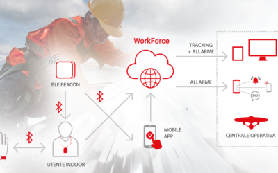 YouManDown per il monitoraggio della sicurezza degli operatori. Un esempio concreto.